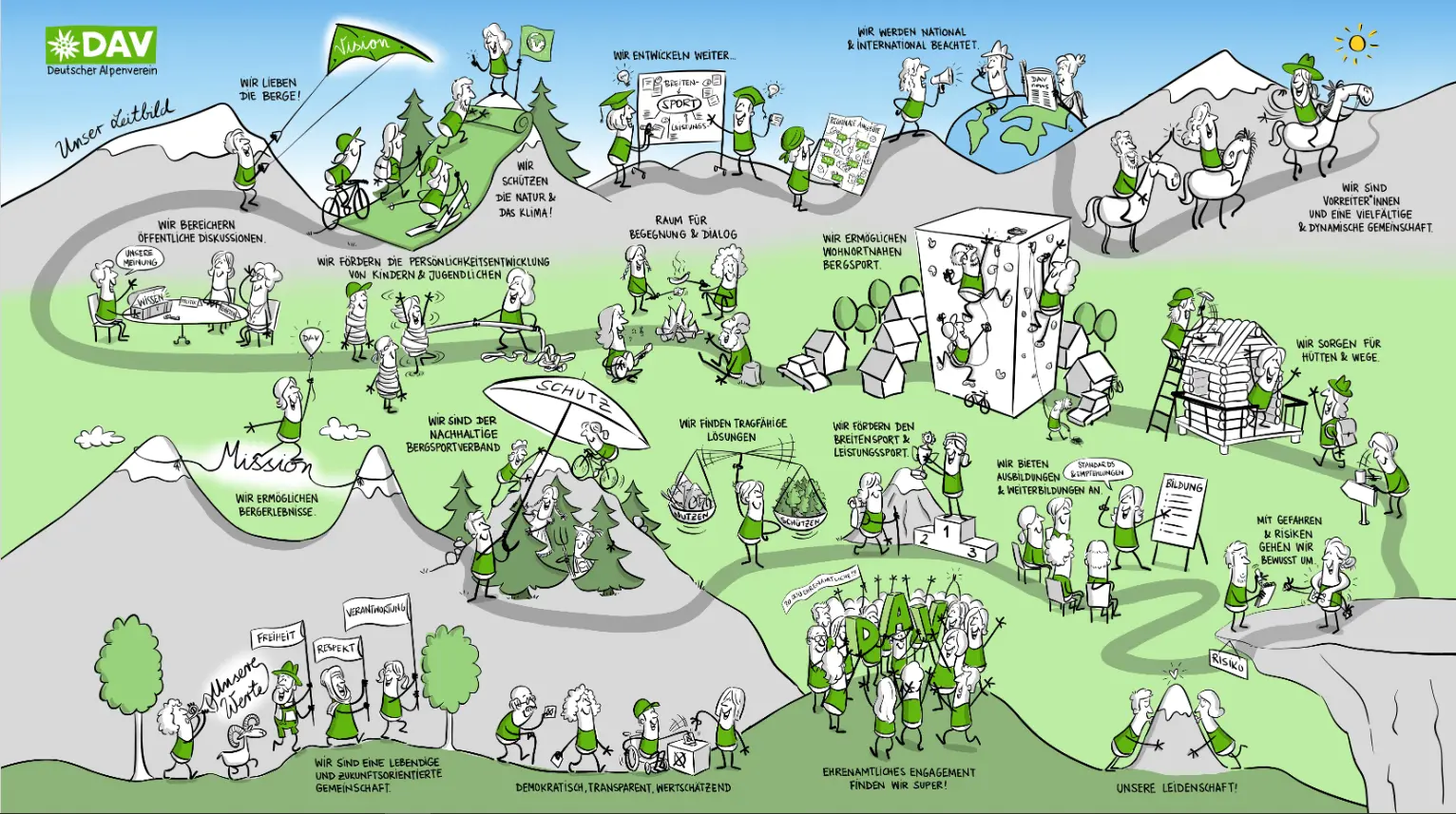 Leitbild DAV | © Deutscher Alpenverein e.V.